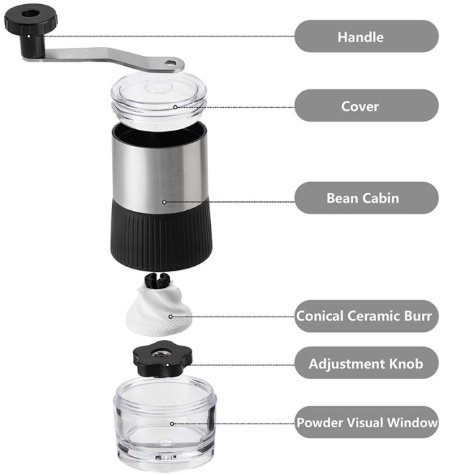 Mini Retro Hand-crank Coffee Grinder